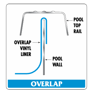 overlap